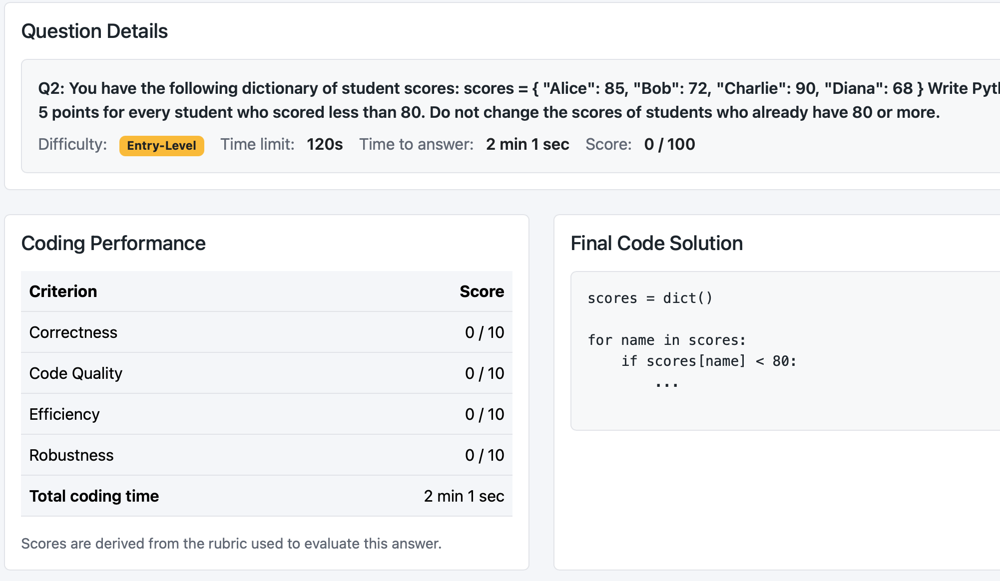 Technical analysis (question-level) report screenshot