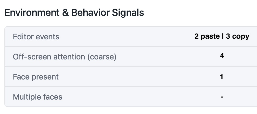Behavioral and integrity analysis screenshot